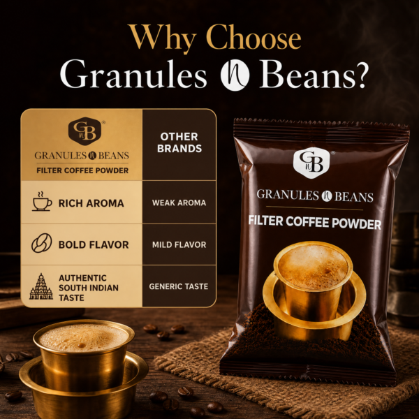 Filter Coffee Powder (65% Coffee, 35% Chicory Blend) - 200g Authentic South Indian Filter Coffee Pack of 2